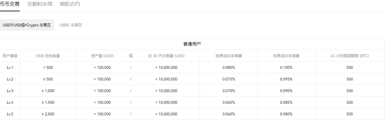 oe欧亿平台下载首页_欧 易app官方版下载地址v6.1.20